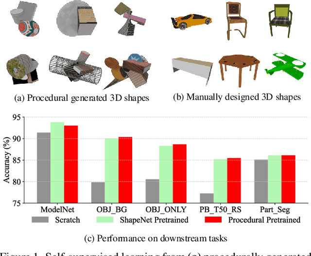 Figure 1 for Learning 3D Representations from Procedural 3D Programs