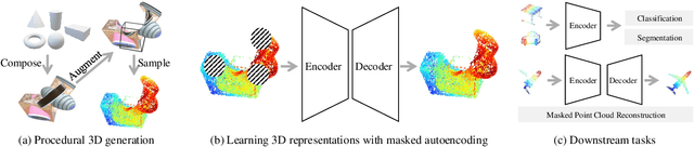 Figure 3 for Learning 3D Representations from Procedural 3D Programs