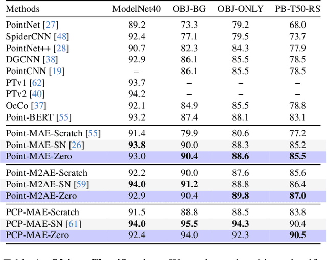 Figure 2 for Learning 3D Representations from Procedural 3D Programs