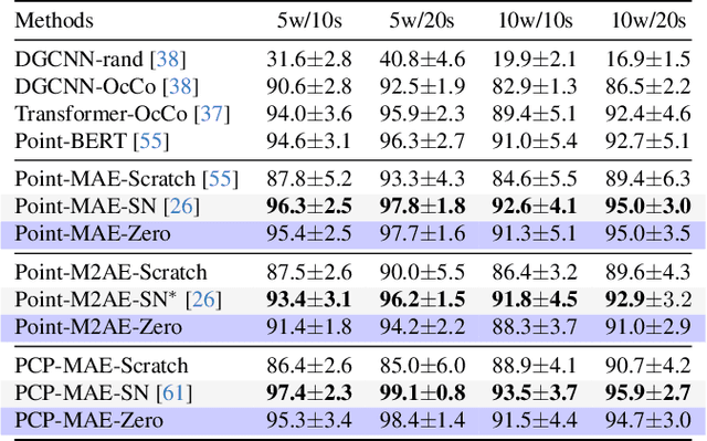 Figure 4 for Learning 3D Representations from Procedural 3D Programs