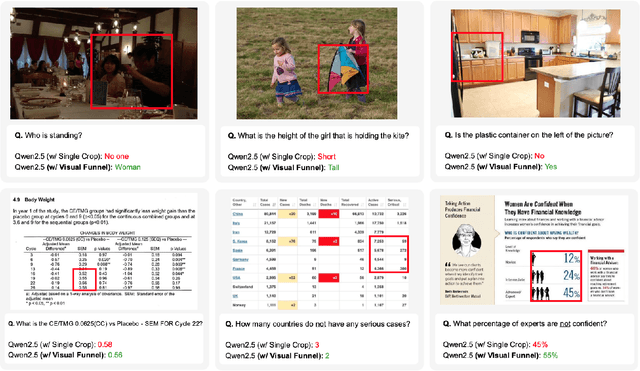Figure 3 for Visual Funnel: Resolving Contextual Blindness in Multimodal Large Language Models