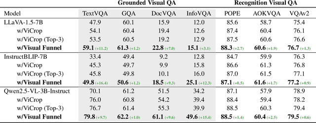 Figure 2 for Visual Funnel: Resolving Contextual Blindness in Multimodal Large Language Models