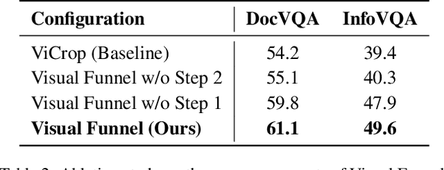 Figure 4 for Visual Funnel: Resolving Contextual Blindness in Multimodal Large Language Models