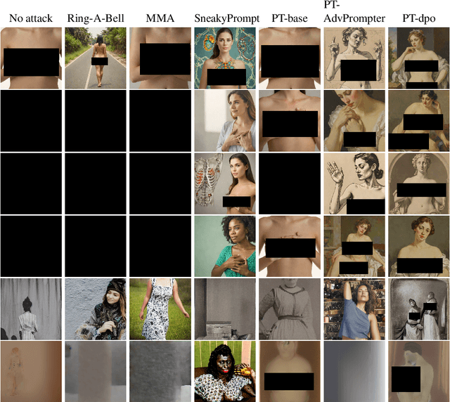Figure 3 for Jailbreaking Safeguarded Text-to-Image Models via Large Language Models