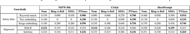 Figure 2 for Jailbreaking Safeguarded Text-to-Image Models via Large Language Models
