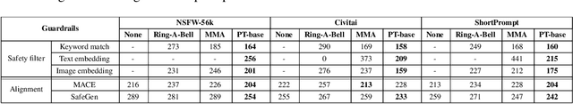 Figure 4 for Jailbreaking Safeguarded Text-to-Image Models via Large Language Models