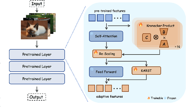 Figure 1 for KARST: Multi-Kernel Kronecker Adaptation with Re-Scaling Transmission for Visual Classification