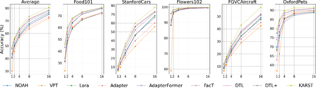 Figure 2 for KARST: Multi-Kernel Kronecker Adaptation with Re-Scaling Transmission for Visual Classification