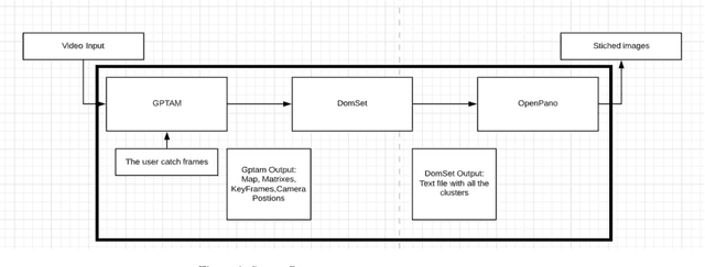 Figure 1 for Stitching the Story: Creating Panoramic Incident Summaries from Body-Worn Footage