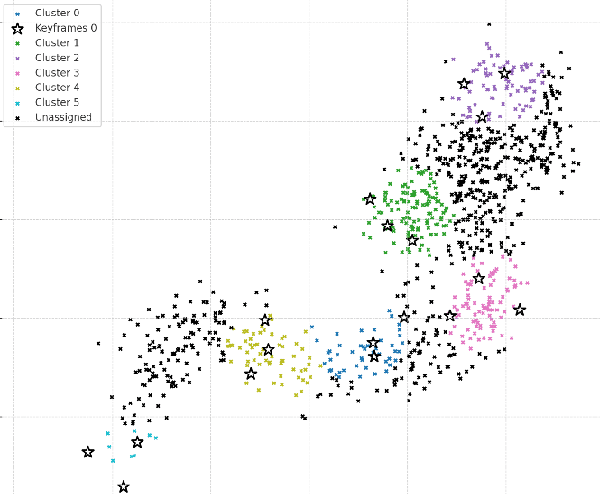 Figure 3 for Stitching the Story: Creating Panoramic Incident Summaries from Body-Worn Footage