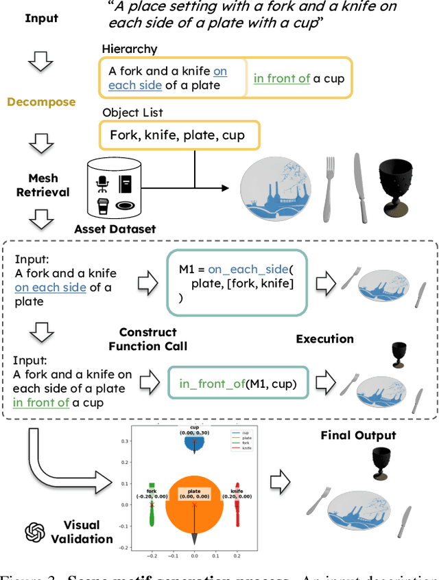 Figure 4 for HSM: Hierarchical Scene Motifs for Multi-Scale Indoor Scene Generation