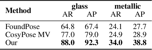 Figure 4 for AlignPose: Generalizable 6D Pose Estimation via Multi-view Feature-metric Alignment