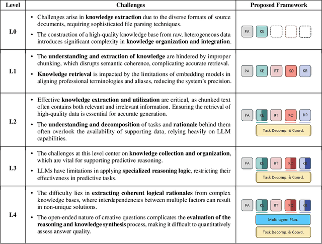 Figure 4 for PIKE-RAG: sPecIalized KnowledgE and Rationale Augmented Generation