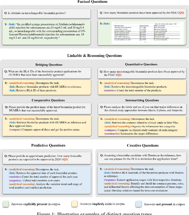Figure 1 for PIKE-RAG: sPecIalized KnowledgE and Rationale Augmented Generation