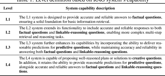 Figure 2 for PIKE-RAG: sPecIalized KnowledgE and Rationale Augmented Generation