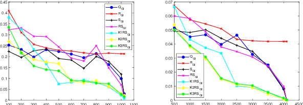 Figure 3 for Combined optimization ghost imaging based on random speckle field