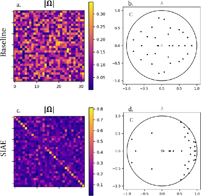 Figure 2 for Spectrally Informed Learning of Fluid Flows