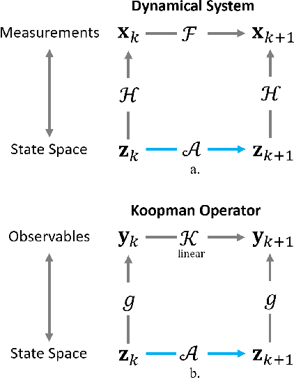 Figure 1 for Spectrally Informed Learning of Fluid Flows