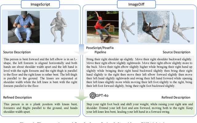 Figure 1 for UniPose: A Unified Multimodal Framework for Human Pose Comprehension, Generation and Editing