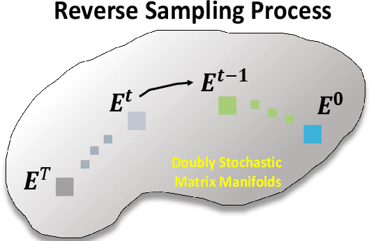 Figure 1 for Diff-PCR: Diffusion-Based Correspondence Searching in Doubly Stochastic Matrix Space for Point Cloud Registration