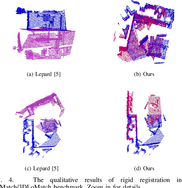 Figure 4 for Diff-PCR: Diffusion-Based Correspondence Searching in Doubly Stochastic Matrix Space for Point Cloud Registration