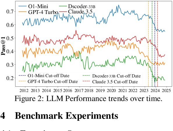 Figure 4 for ELABORATION: A Comprehensive Benchmark on Human-LLM Competitive Programming