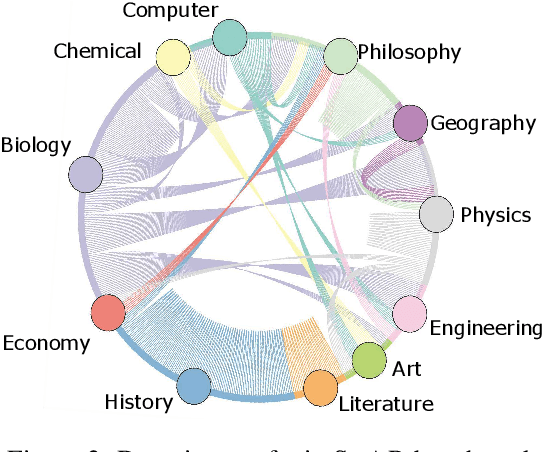 Figure 4 for Beneath Surface Similarity: Large Language Models Make Reasonable Scientific Analogies after Structure Abduction