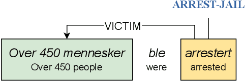 Figure 1 for Event-based evaluation of abstractive news summarization