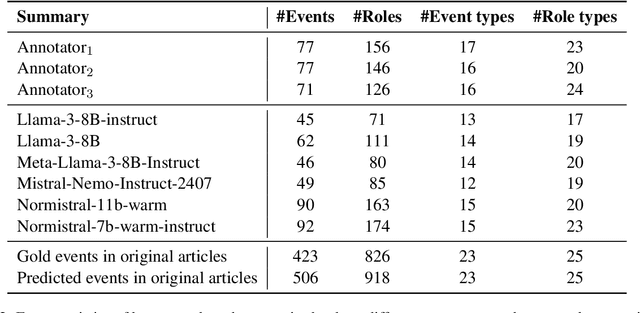 Figure 4 for Event-based evaluation of abstractive news summarization