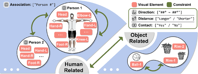 Figure 1 for ProTAL: A Drag-and-Link Video Programming Framework for Temporal Action Localization