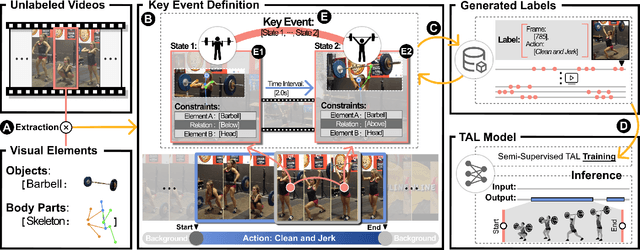 Figure 2 for ProTAL: A Drag-and-Link Video Programming Framework for Temporal Action Localization