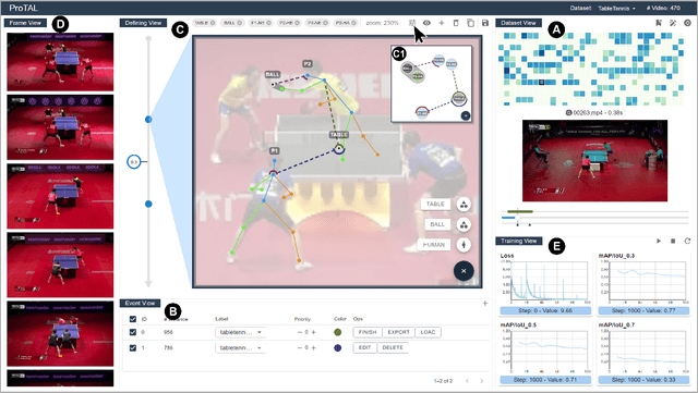 Figure 3 for ProTAL: A Drag-and-Link Video Programming Framework for Temporal Action Localization
