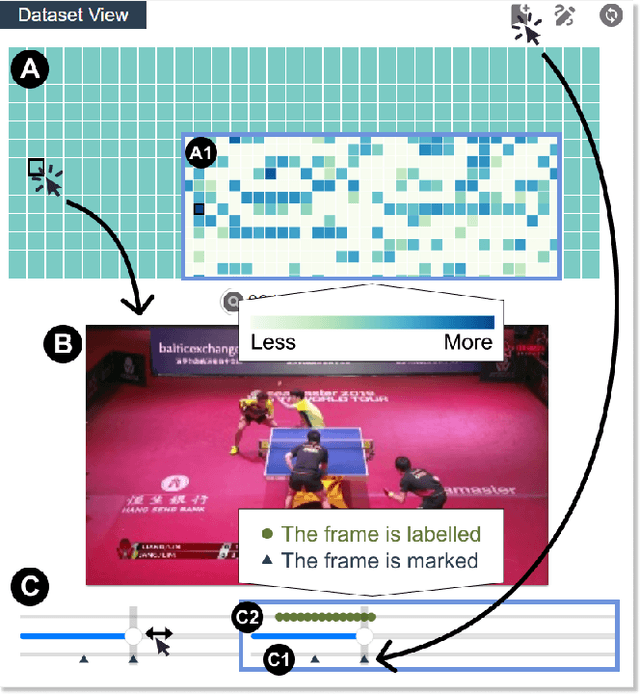 Figure 4 for ProTAL: A Drag-and-Link Video Programming Framework for Temporal Action Localization