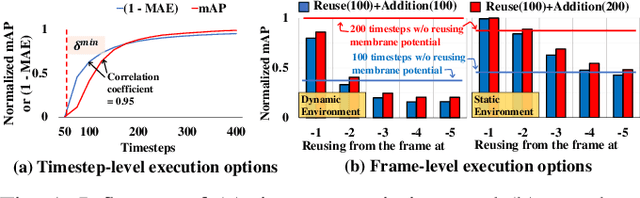 Figure 1 for Real Time Scheduling Framework for Multi Object Detection via Spiking Neural Networks