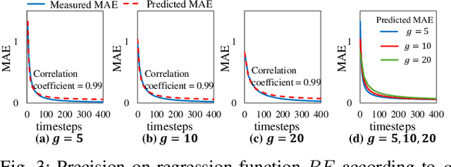 Figure 3 for Real Time Scheduling Framework for Multi Object Detection via Spiking Neural Networks
