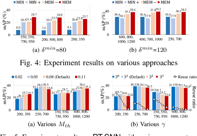 Figure 4 for Real Time Scheduling Framework for Multi Object Detection via Spiking Neural Networks