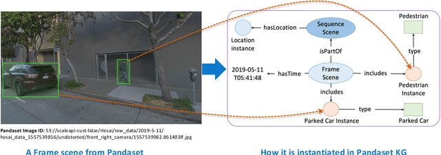 Figure 1 for Knowledge Graphs of Driving Scenes to Empower the Emerging Capabilities of Neurosymbolic AI