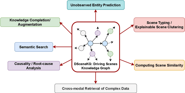 Figure 3 for Knowledge Graphs of Driving Scenes to Empower the Emerging Capabilities of Neurosymbolic AI