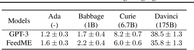 Figure 2 for Training Language Models with Language Feedback at Scale