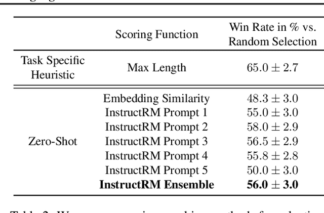 Figure 4 for Training Language Models with Language Feedback at Scale