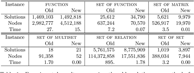 Figure 1 for Faster Symmetry Breaking Constraints for Abstract Structures