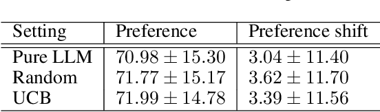 Figure 3 for Leveraging Language Models and Bandit Algorithms to Drive Adoption of Battery-Electric Vehicles
