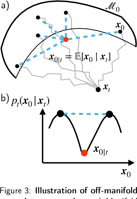 Figure 4 for EquiReg: Equivariance Regularized Diffusion for Inverse Problems