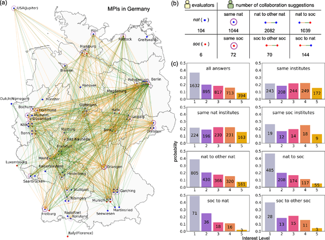 Figure 2 for Generation and human-expert evaluation of interesting research ideas using knowledge graphs and large language models