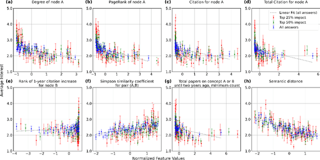 Figure 3 for Generation and human-expert evaluation of interesting research ideas using knowledge graphs and large language models