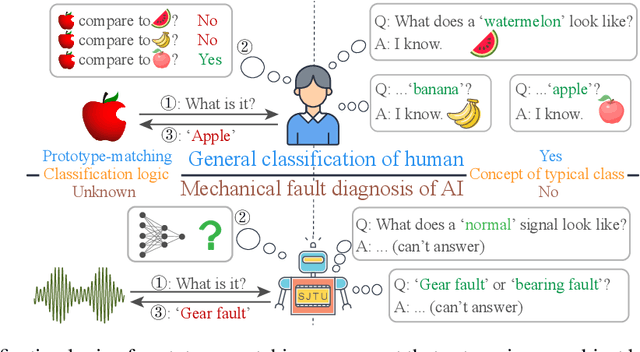 Figure 1 for Interpreting What Typical Fault Signals Look Like via Prototype-matching