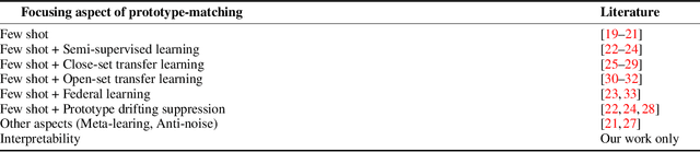 Figure 2 for Interpreting What Typical Fault Signals Look Like via Prototype-matching