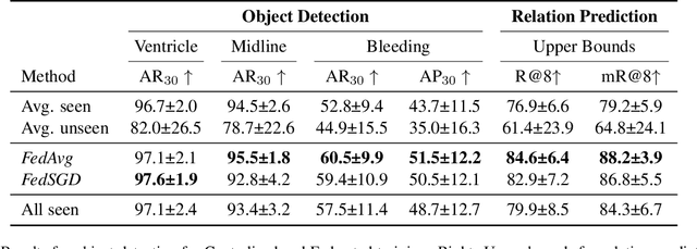 Figure 2 for Federated Voxel Scene Graph for Intracranial Hemorrhage