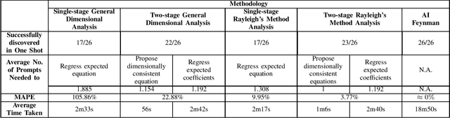Figure 1 for A Personalised Learning Tool for Physics Undergraduate Students Built On a Large Language Model for Symbolic Regression