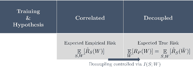 Figure 3 for Information-theoretic generalization bounds for learning from quantum data